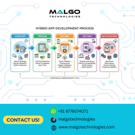 Scalable Hybrid App Development Services | Malgo