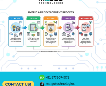Scalable Hybrid App Development Services | Malgo
